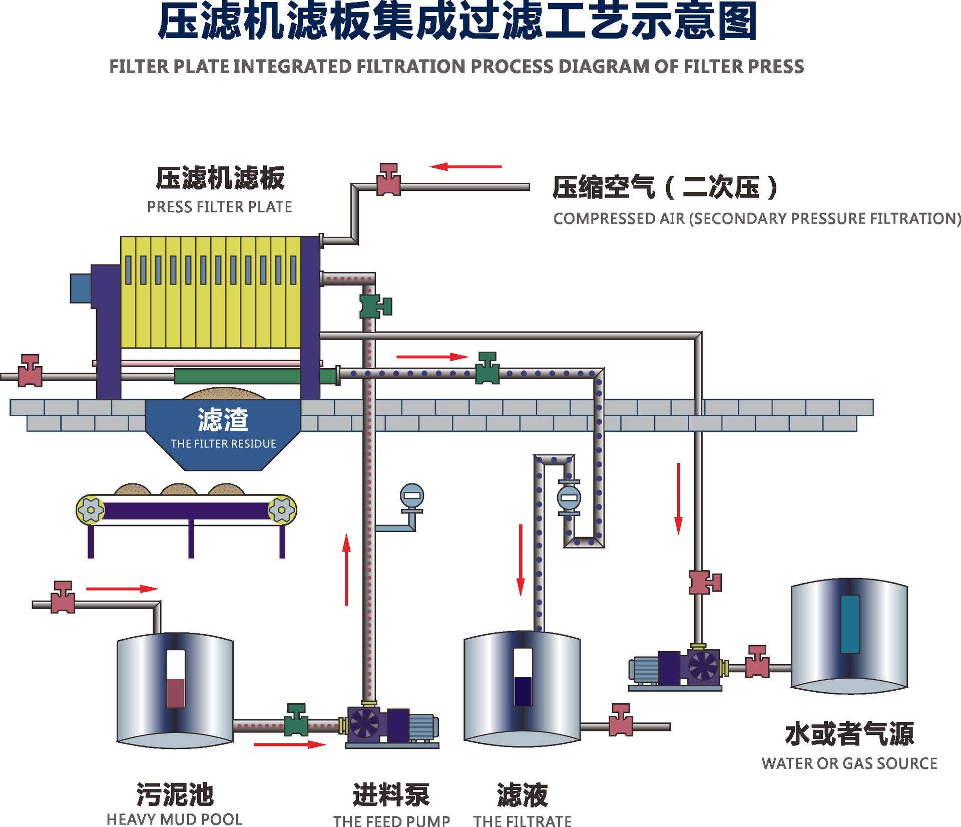 壓濾機